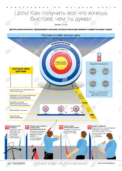 Инфографика для книги «Цель!»