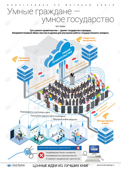 Инфографика для книги «Умные граждане — умное государство»