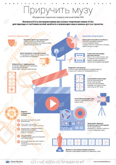 Инфографика для книги «Приручить музу»
