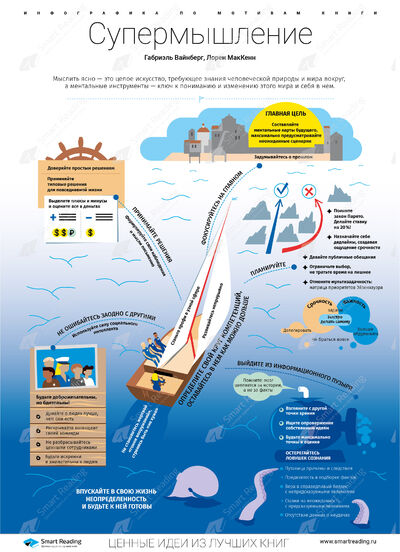 Инфографика для книги «Супермышление»