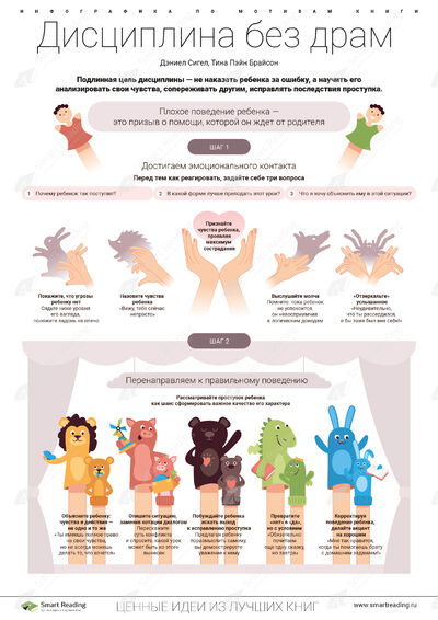 Инфографика для книги «Дисциплина без драм»