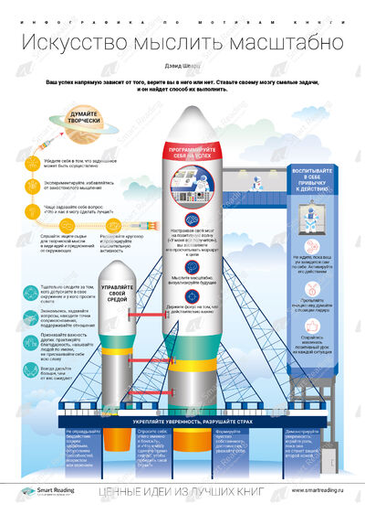 Инфографика для книги «Искусство мыслить масштабно»