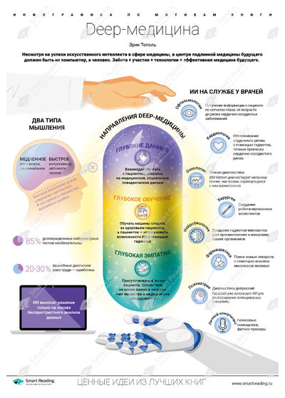 Инфографика для книги «Deep-медицина»