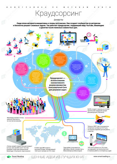 Инфографика для книги «Краудсорсинг»