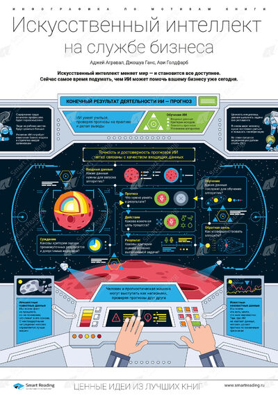 Инфографика для книги «Искусственный интеллект на службе бизнеса»