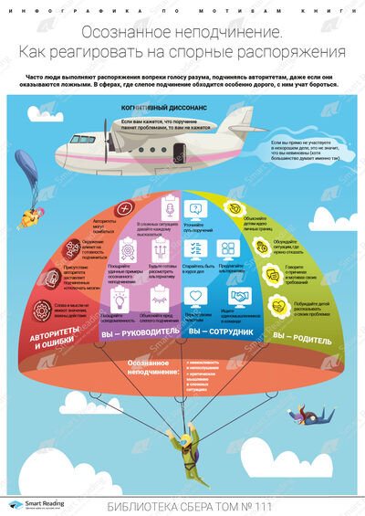 Инфографика для книги «Осознанное неподчинение»