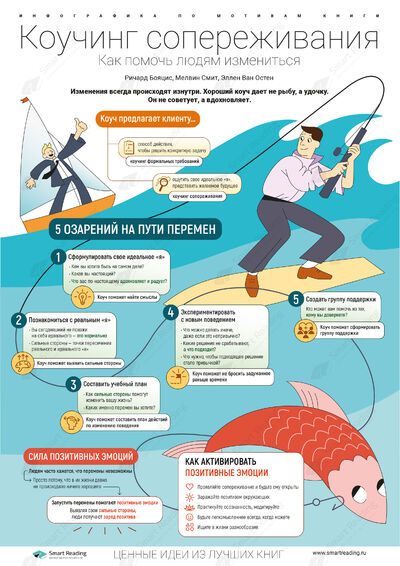 Инфографика для книги «Как помочь людям измениться»