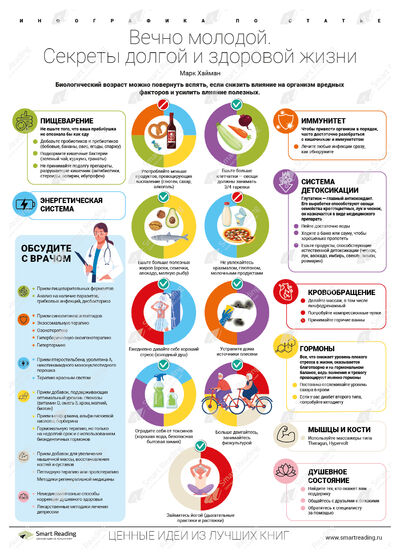 Инфографика для книги «Вечно молодой»