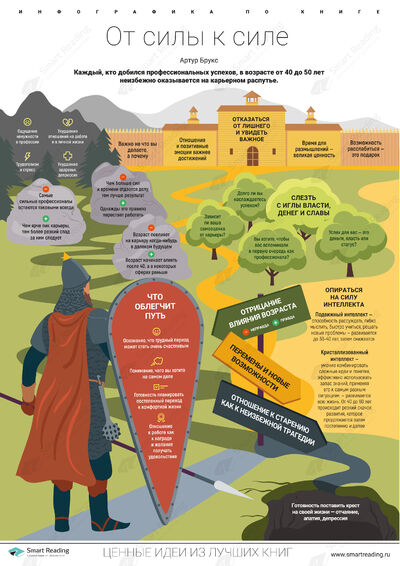 Инфографика для книги «От силы к силе»