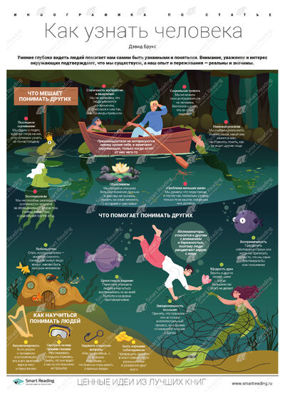 Инфографика для книги «Как узнать человека»
