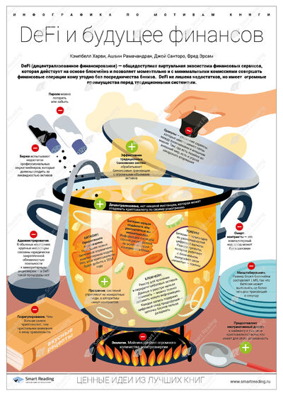 Инфографика для книги «DeFi и будущее финансов»