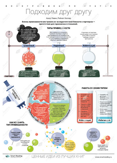 Инфографика для книги «Подходим друг другу»