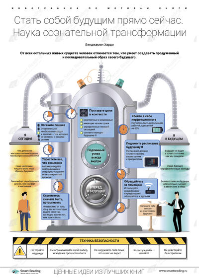 Инфографика для книги «Стать собой будущим прямо сейчас»
