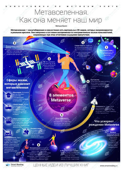Инфографика для книги «Метавселенная»