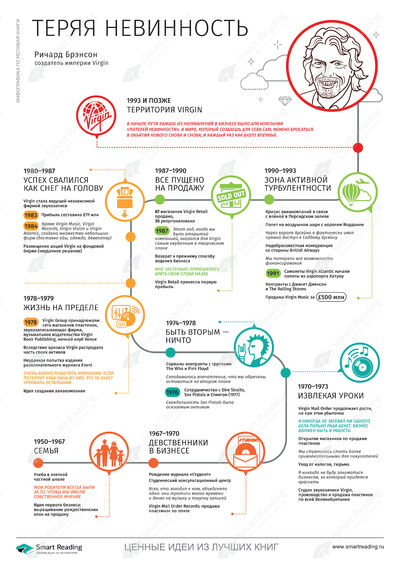 Инфографика для книги «Теряя невинность»