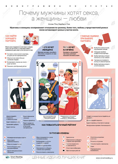 Инфографика для книги «Почему мужчины хотят секса, а женщины любви»