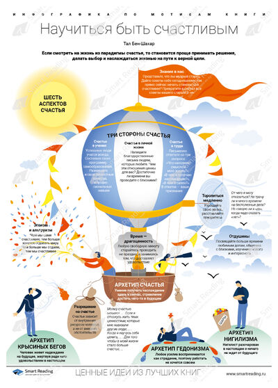 Инфографика для книги «Быть счастливее»