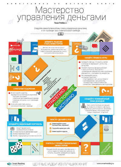Инфографика для книги «Деньги. Мастер игры»