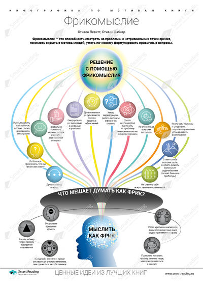 Инфографика для книги «Фрикомыслие»
