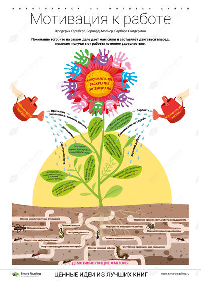 Инфографика для книги «Мотивация к работе»