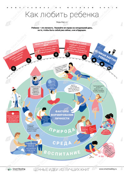 Инфографика для книги «Как любить ребёнка»