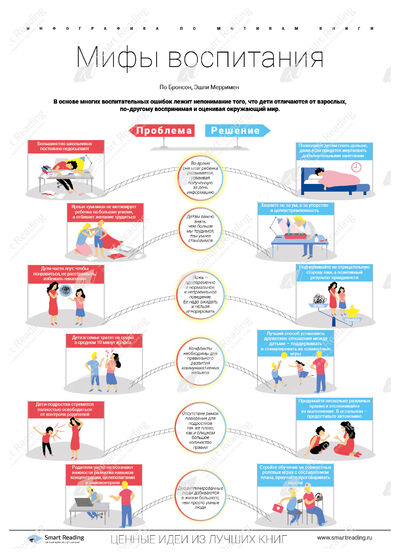 Инфографика для книги «Мифы воспитания»