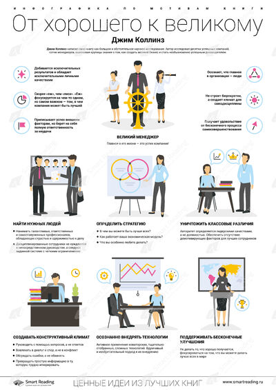 Инфографика для книги «От хорошего к великому»