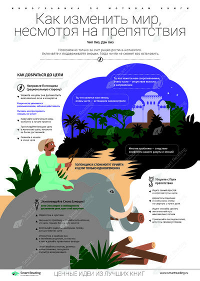 Инфографика для книги «Сердце перемен»