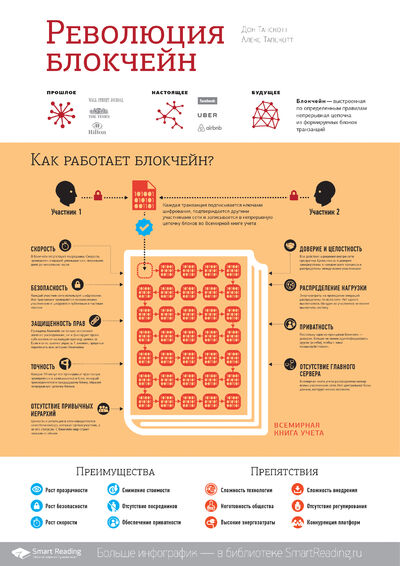 Инфографика для книги «Революция блокчейн»