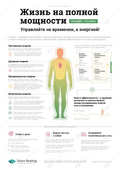 Инфографика для книги «Жизнь на полной мощности»