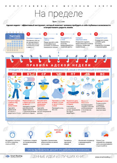 Инфографика для книги «На пределе»