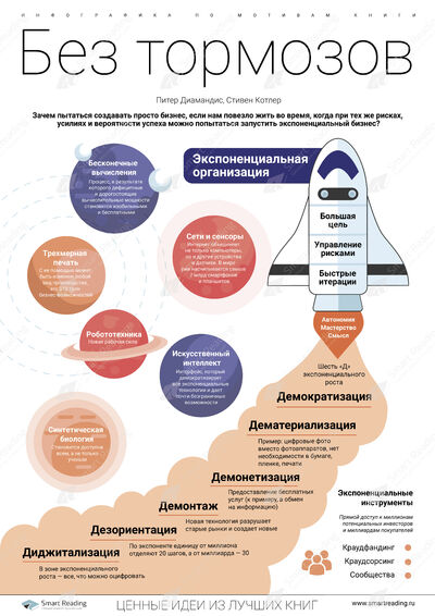 Инфографика для книги «Без тормозов»