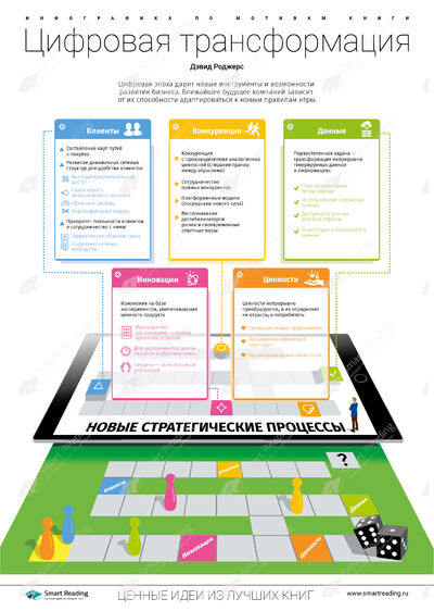Инфографика для книги «Цифровая трансформация»