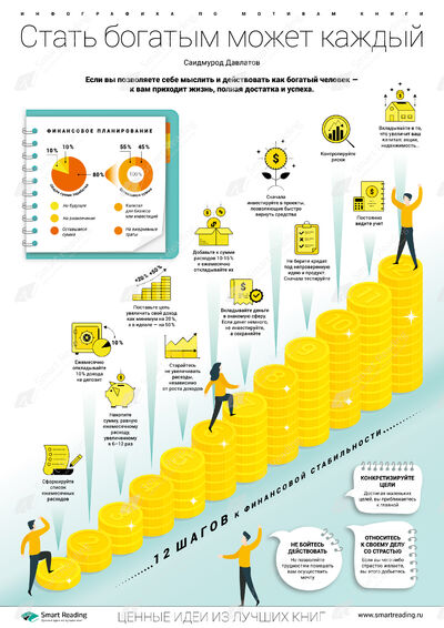 Инфографика для книги «Стать богатым может каждый»