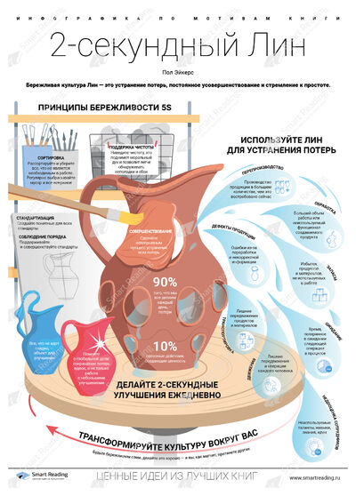 Инфографика для книги «Двухсекундный ЛИН»