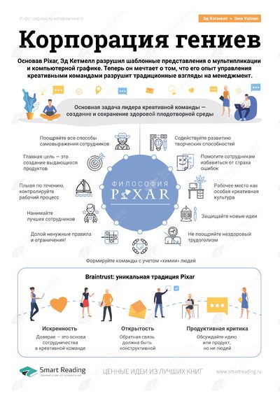 Инфографика для книги «Корпорация гениев»