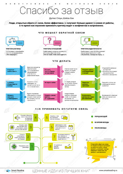 Инфографика для книги «Спасибо за обратную связь»