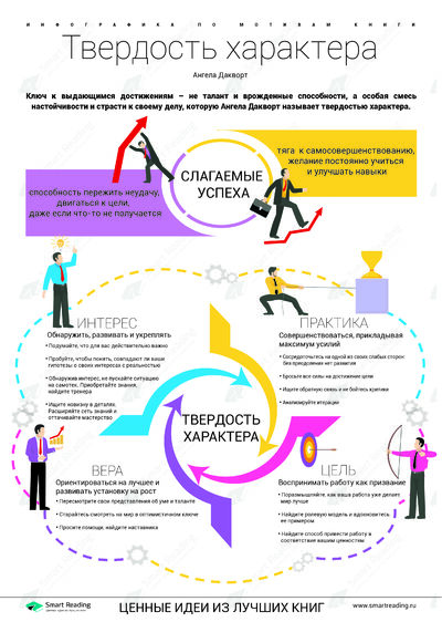 Инфографика для книги «Упорство»
