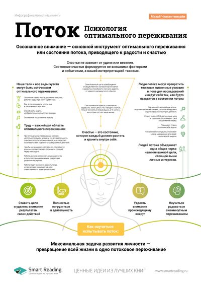 Инфографика для книги «Поток»