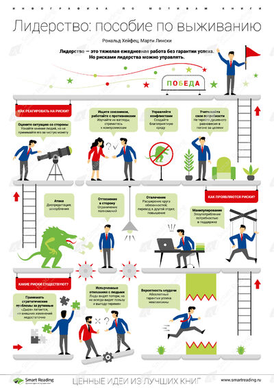 Инфографика для книги «Лидерство»