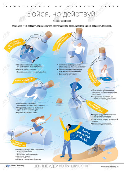 Инфографика для книги «Бойся, но действуй!»