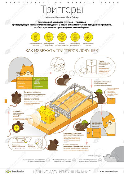 Инфографика для книги «Триггеры»