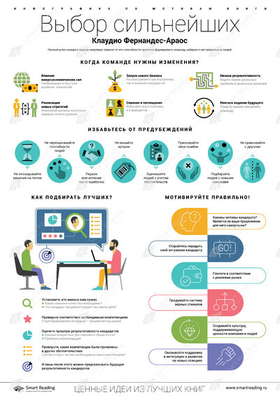 Инфографика для книги «Выбор сильнейших»