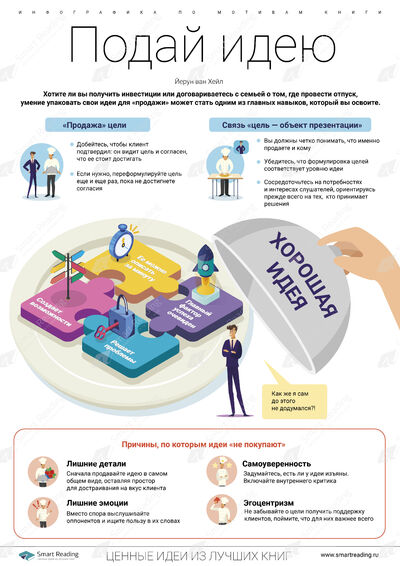 Инфографика для книги «Подай идею»