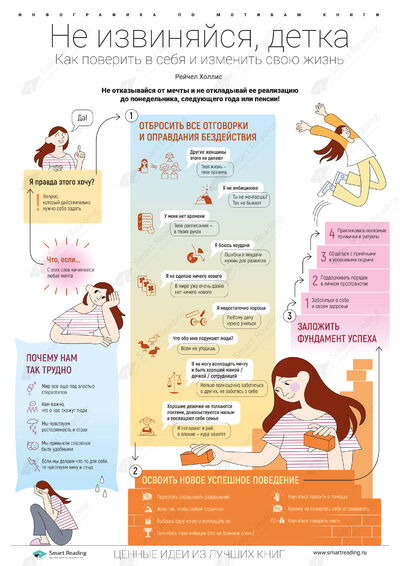 Инфографика для книги «Хорошие девочки тоже говорят „нет“»