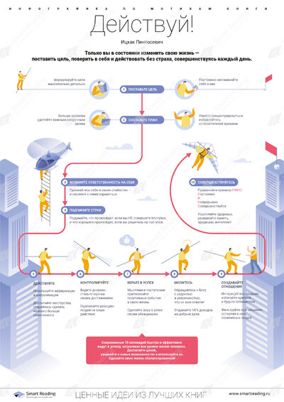 Инфографика для книги «Действуй»