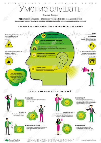 Инфографика для книги «Умение слушать»