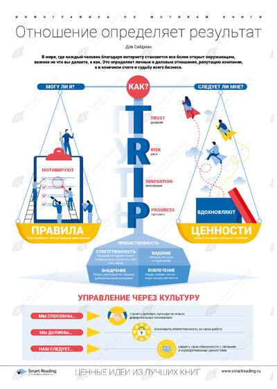Инфографика для книги «How»